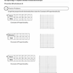 Identify Proportional Relationships From Graphs Sixth Grade Math