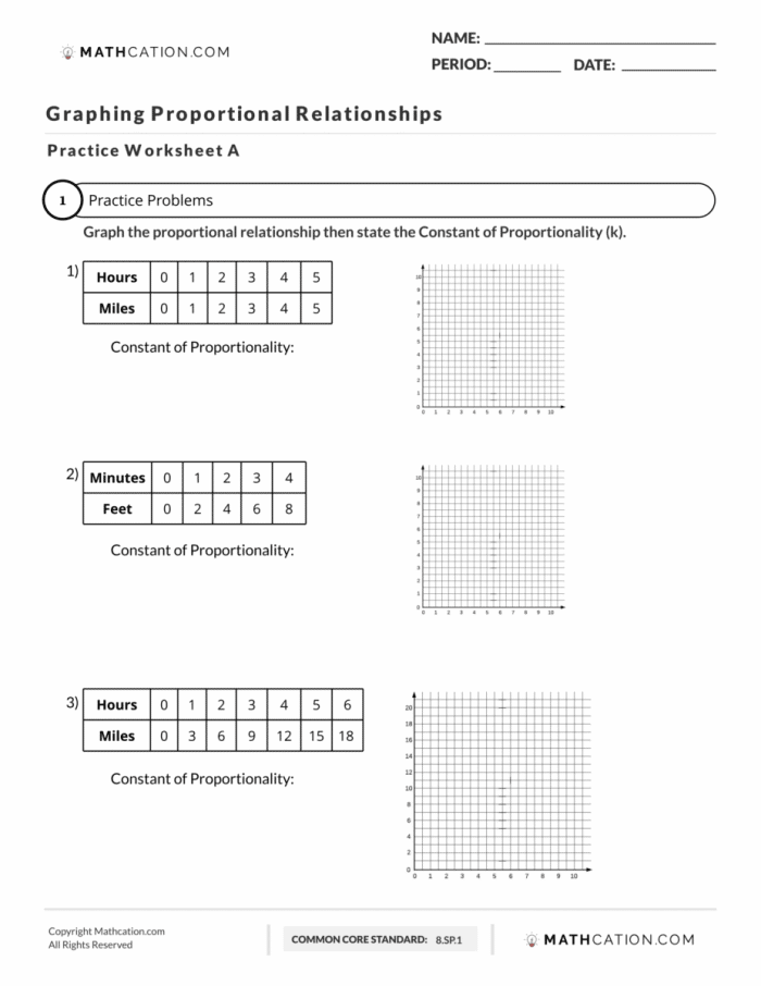 Identify Proportional Relationships From Graphs Sixth Grade Math