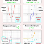 Identifying Functions From Graphs Worksheet Linear Functions Worksheet