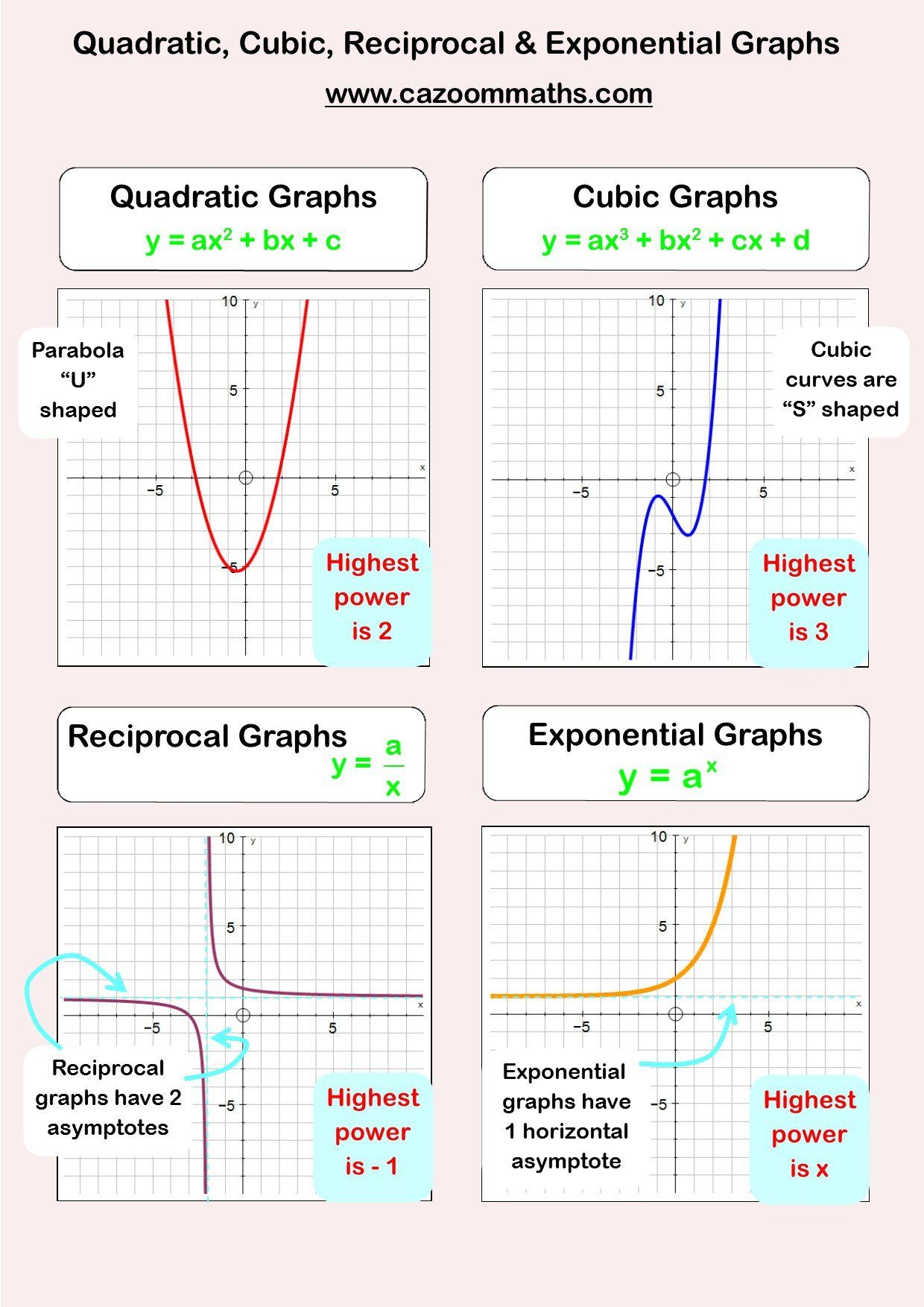 Identifying Functions From Graphs Worksheet Linear Functions Worksheet