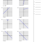 Identifying Linear Functions Graphs Function Worksheet With Answers