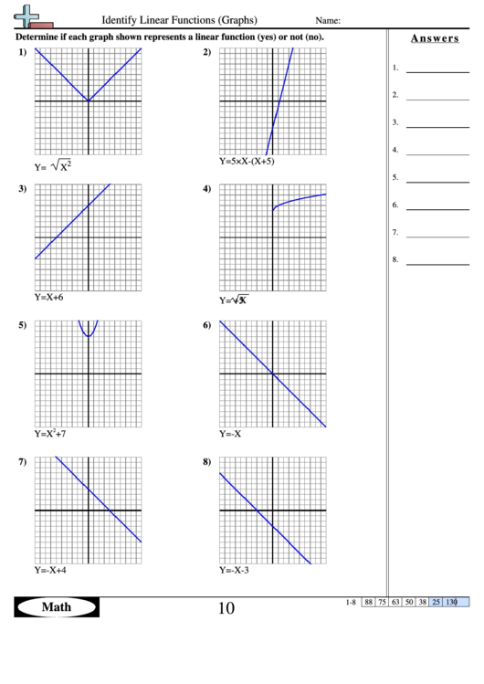 Identifying Linear Functions Graphs Function Worksheet With Answers 