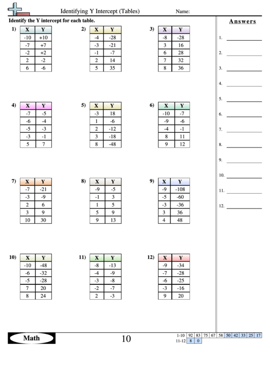 Identifying Y Intercept Tables Math Worksheet With Answers