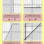 Inequalities Cazoom Maths Worksheets