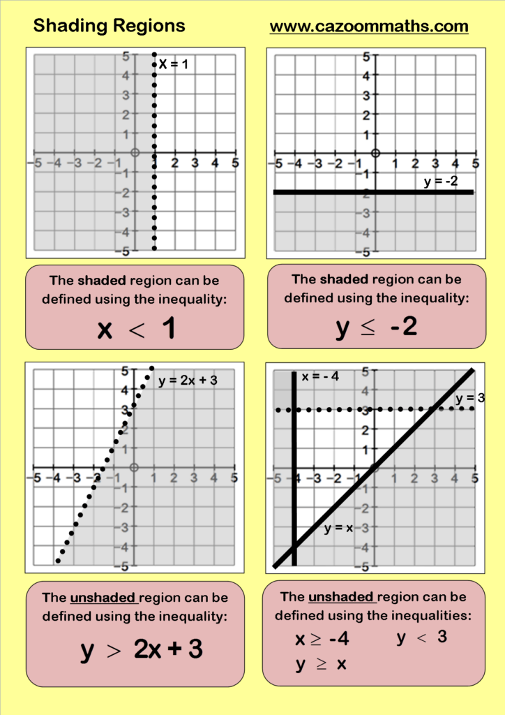 Inequalities Cazoom Maths Worksheets