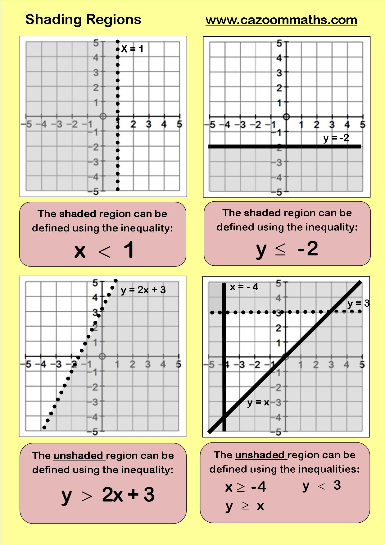 Inequalities Cazoom Maths Worksheets