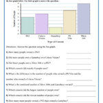 Interpreting Bar Graph Worksheet