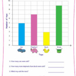 Interpreting Bar Graphs Worksheets