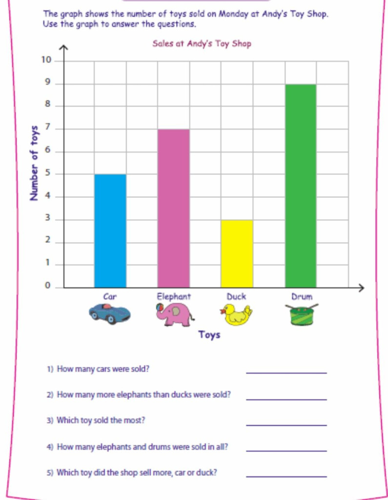 Interpreting Bar Graphs Worksheets