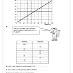 Interpreting Conversion Graphs Statistics Handling Data Maths