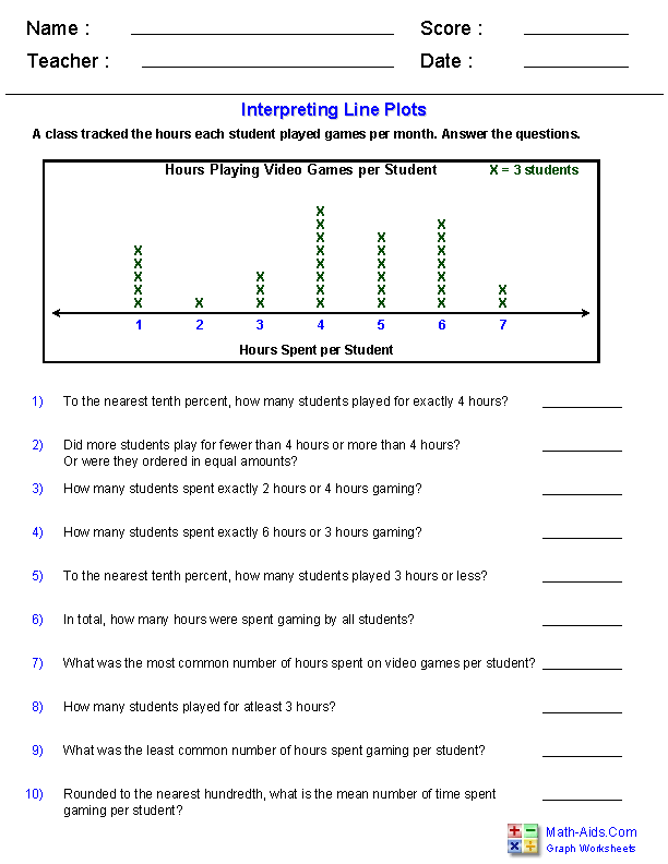 Interpreting Graphs Worksheet 7th Grade