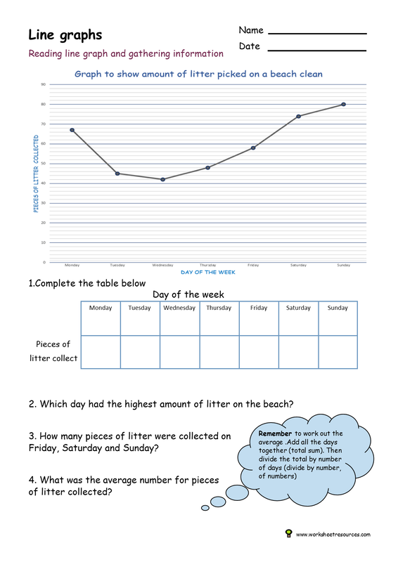 Interpreting Graphs Worksheet 8th Grade Free Download Gambr co