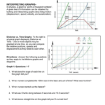 Interpreting Graphs Worksheet Answers