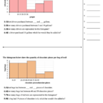 Interpreting Histograms Worksheet With Answer Key Printable Pdf Download