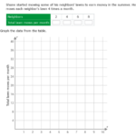 IXL Complete A Table And Make A Graph Word Problems 8th Grade Math