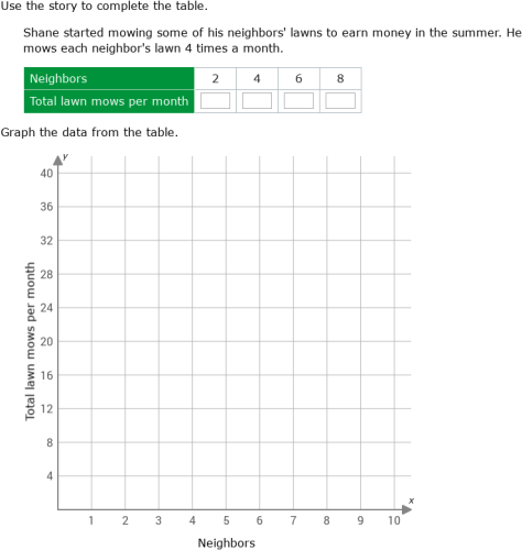 IXL Complete A Table And Make A Graph Word Problems 8th Grade Math