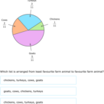 IXL Interpret Circle Graphs Grade 7 Math Practice