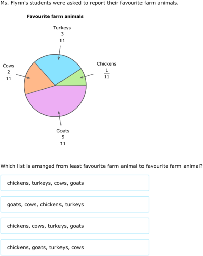 IXL Interpret Circle Graphs Grade 7 Math Practice 