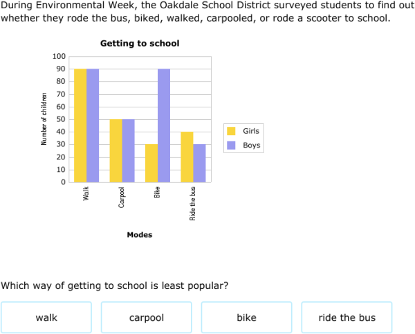 IXL Interpret Double Bar Graphs 6th Grade Math