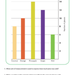 Kindergarten Bar Graph Worksheets