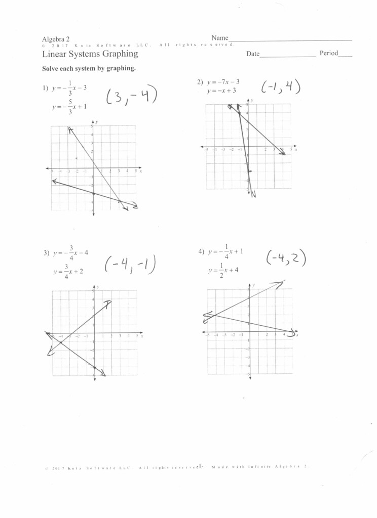 Kuta Software Graphing Linear Equations Using A Table Of Values Elcho 