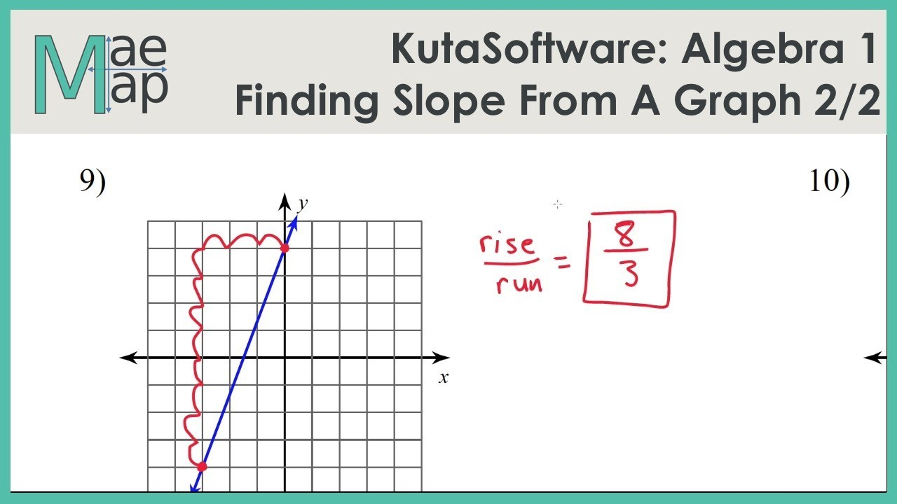 Kuta Software Infinite Algebra 1 Finding Slope From Two Points Answer 