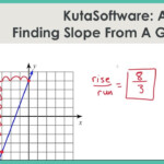 Kuta Software Infinite Algebra 1 Finding Slope From Two Points Answer