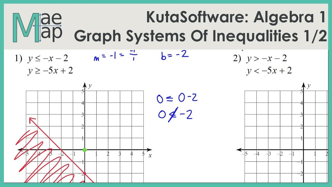 Kuta Software Infinite Algebra 1 Solving Systems Of Inequalities Most