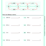 Length Conversion Worksheets Grade 6 www grade1to6