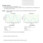 LESSON 4 COMPARING SINUSOIDAL FUNCTIONS
