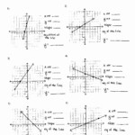 Lesson 5 Homework Practice Slope Intercept Form Answer Key Homework