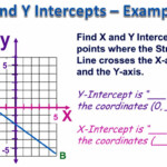 Lessons Passy s World Of Mathematics Mathematics Help Online Page 3