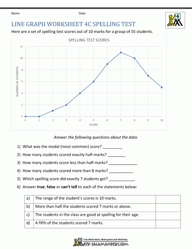 Line Graph Practice Worksheet