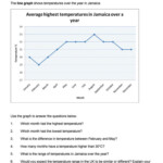 Line Graph Worksheet 5th Grade Printable Worksheet Template Jadeashley