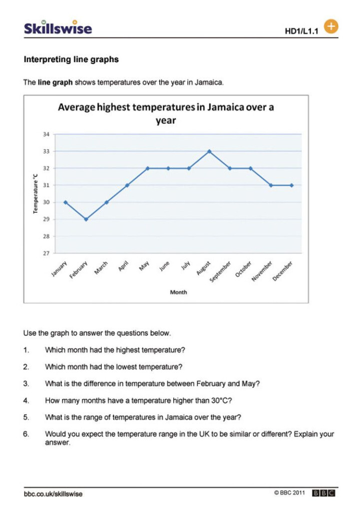 Line Graph Worksheet 5th Grade Printable Worksheet Template Jadeashley