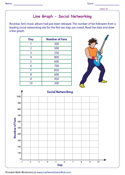 Line Graph Worksheets