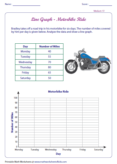 Line Graph Worksheets