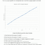 Line Graphs Worksheet 4th Grade