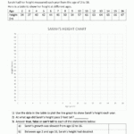 Line Graphs Worksheet 4th Grade