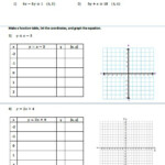 Linear Equations Worksheet Create A Table Of Values And Graph