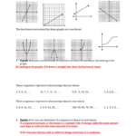 Linear Vs Non linear Examples