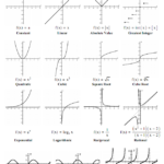 Looking Good Types Of Line Graph Curves Stata Scatter Plot Regression