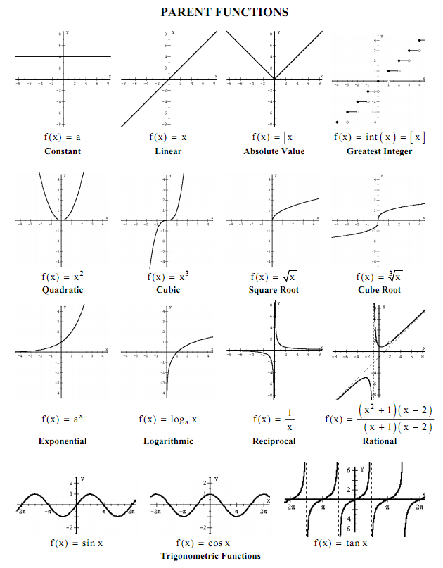 Looking Good Types Of Line Graph Curves Stata Scatter Plot Regression