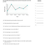 MA2 Wednesday Reading A Line Graph Worksheet