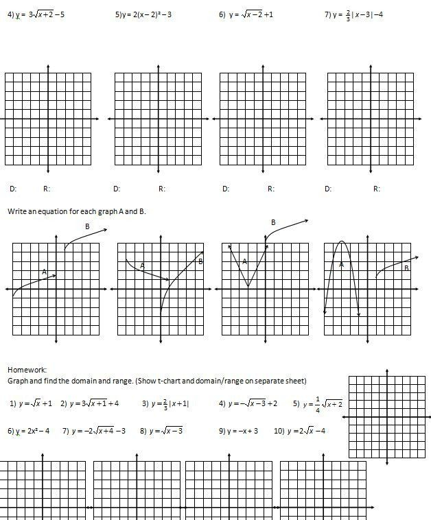  Matching Trig Graphs Worksheet Free Download Gmbar co