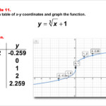 Math Example Cube Root Functions In Tabular And Graph Form Example 11