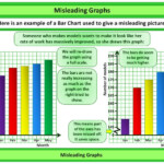 Misleading Graphs Worksheet Wiildcreative