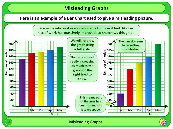 Misleading Graphs Worksheet Wiildcreative