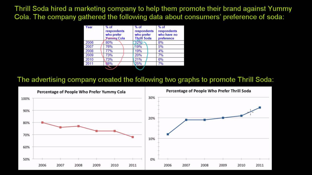 Misleading Line Graphs QS LEAP