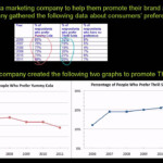 Misleading Line Graphs QS LEAP